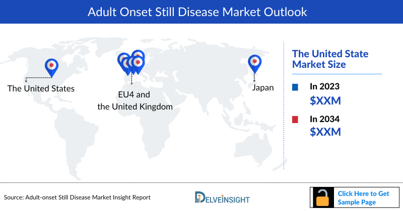 Adult-onset Still Disease Market Outlook